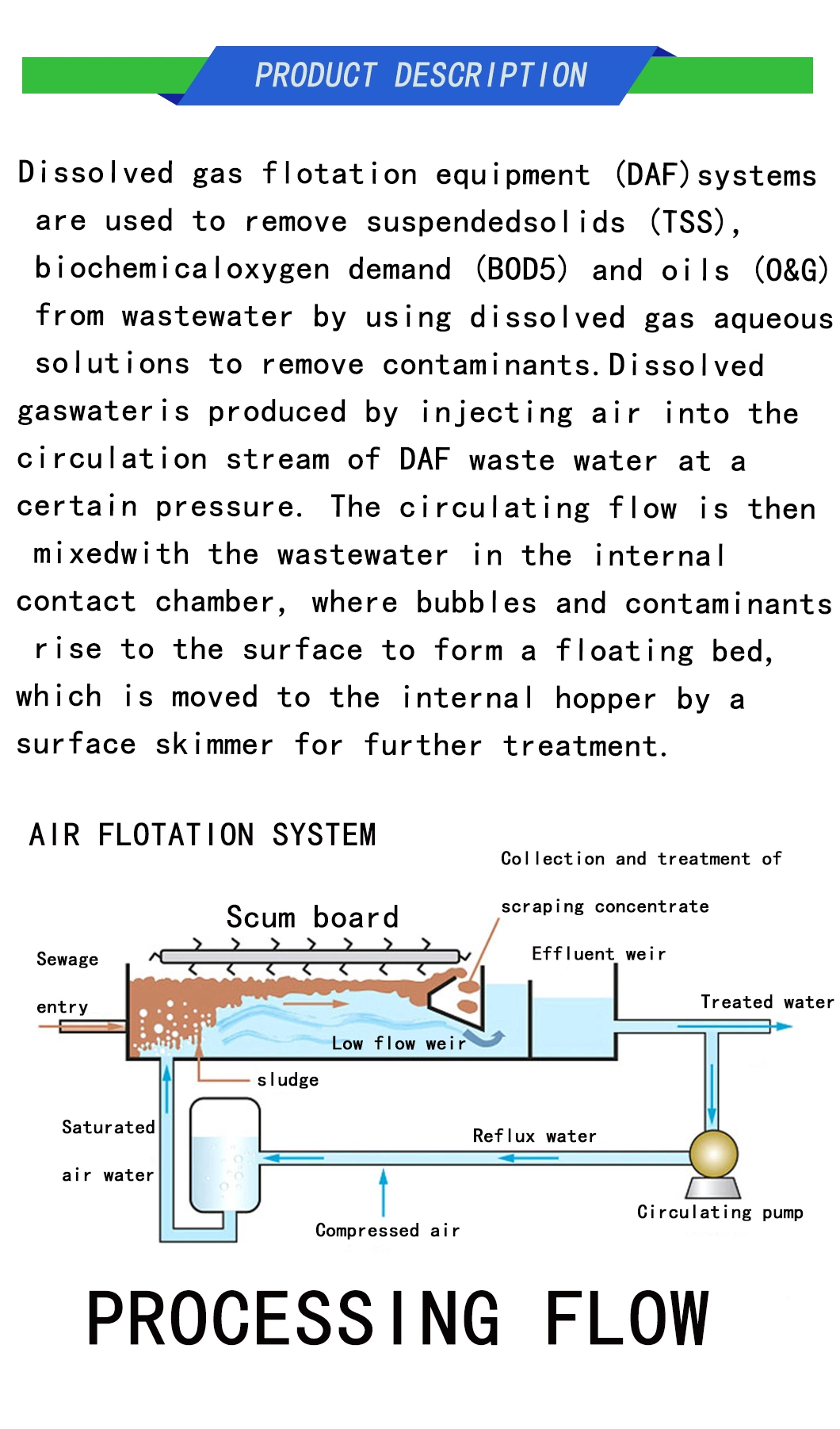 Chemical Wastewater Slaughtering Wastewater Organic Sewage Treatment Equipment