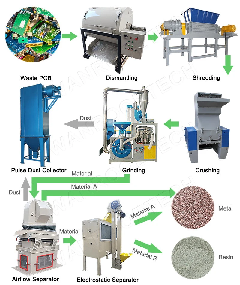 Wholesale Price Electric Commercial Cabbage Shredder / Waste PCB Recycling Equipment