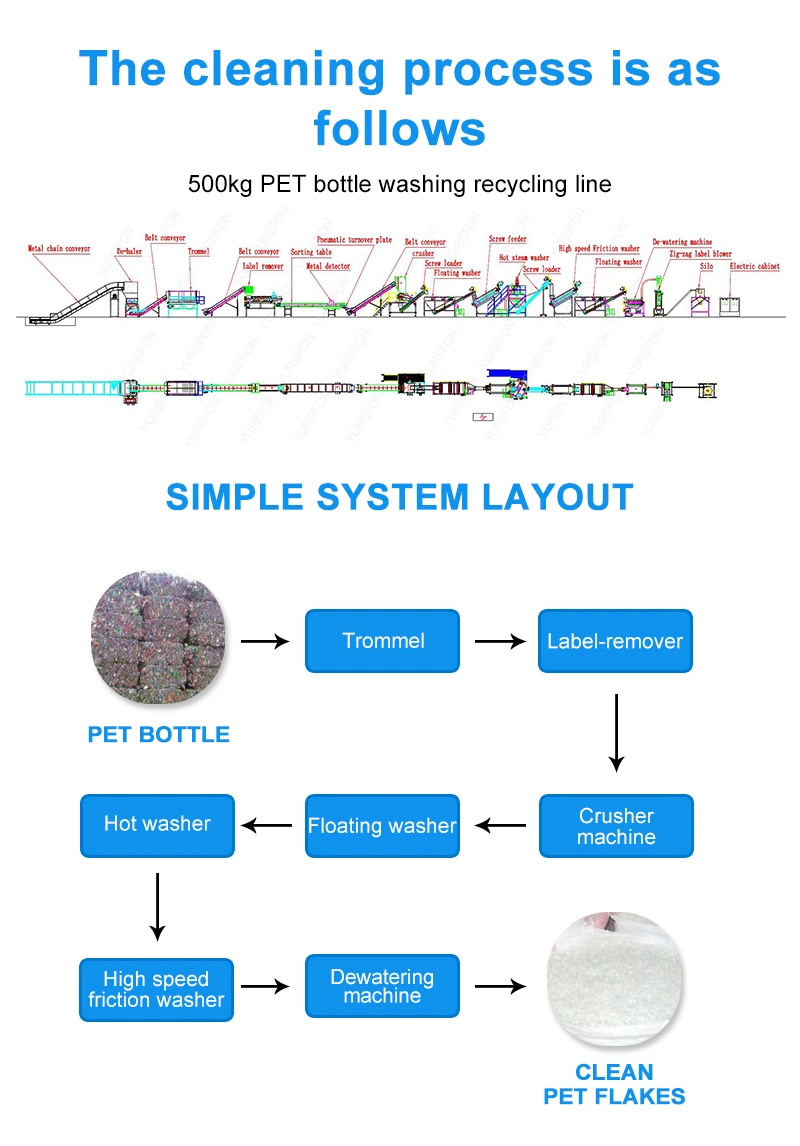 Sinotech Pet Bottle Recycling Washing Line Plastic Flakes Washing Drying Recycling Machine/Equipment Plastic Flakes Recycle Washing Machinery